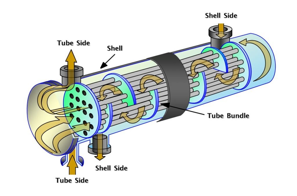 THE (Tube Heat Exchanger)